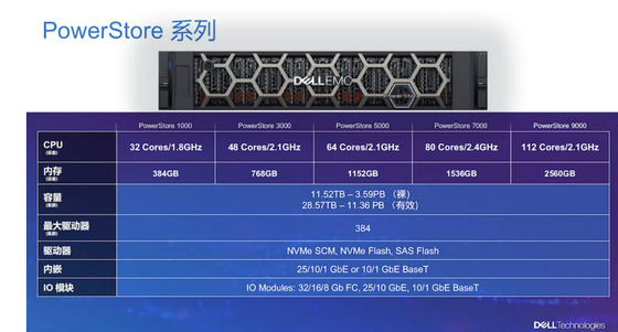 Hard Disk Nvme SSD Dell Emc Powerstore Hybrid 7.68TB